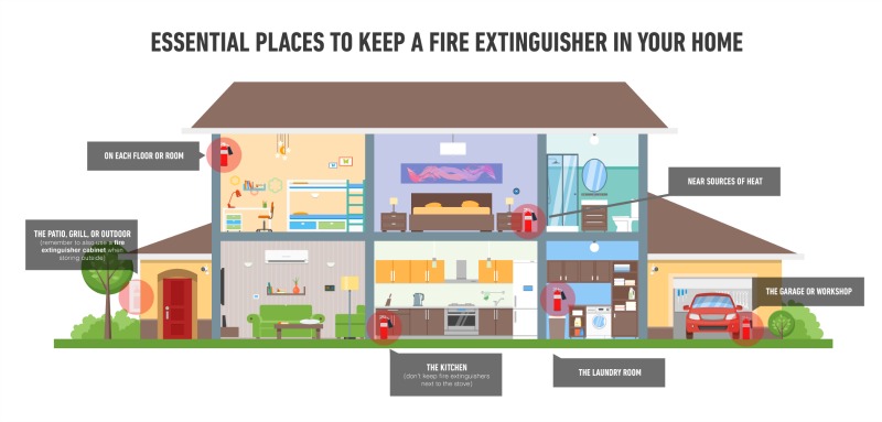 fire-extinguisher for houses