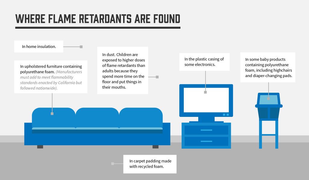 where-fire-retardants-are-found